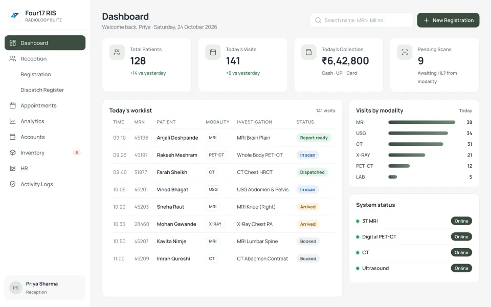 Four17 RIS dashboard with today’s patients, visits, collection, pending scans, worklist and modality status